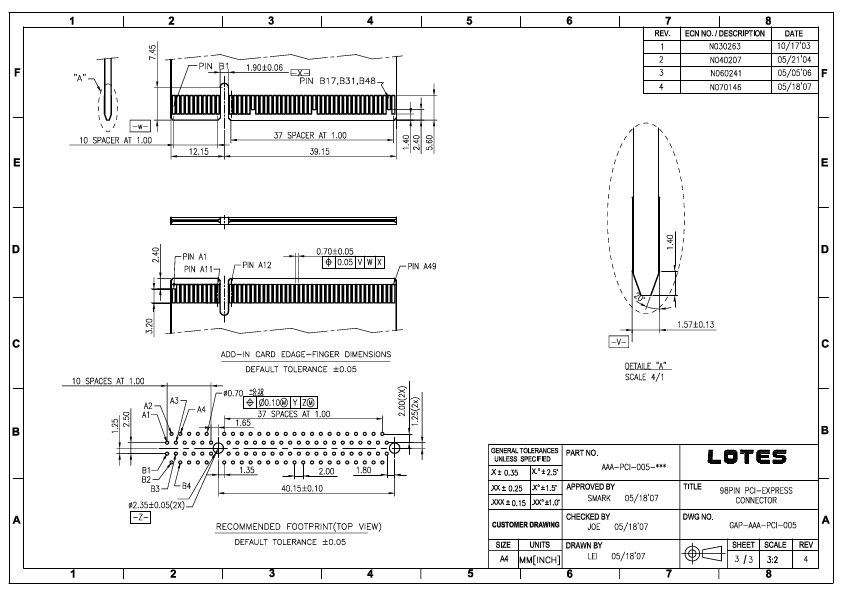 GAP-AAA-PCI-005