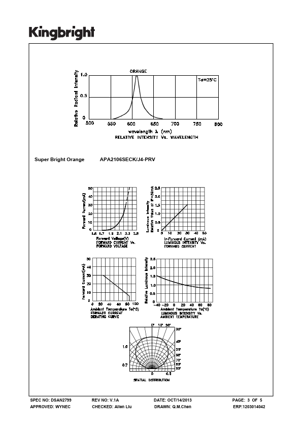 APA2106SECK-J4-PRV