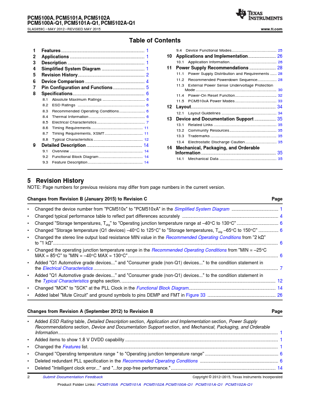 PCM5101A-Q1