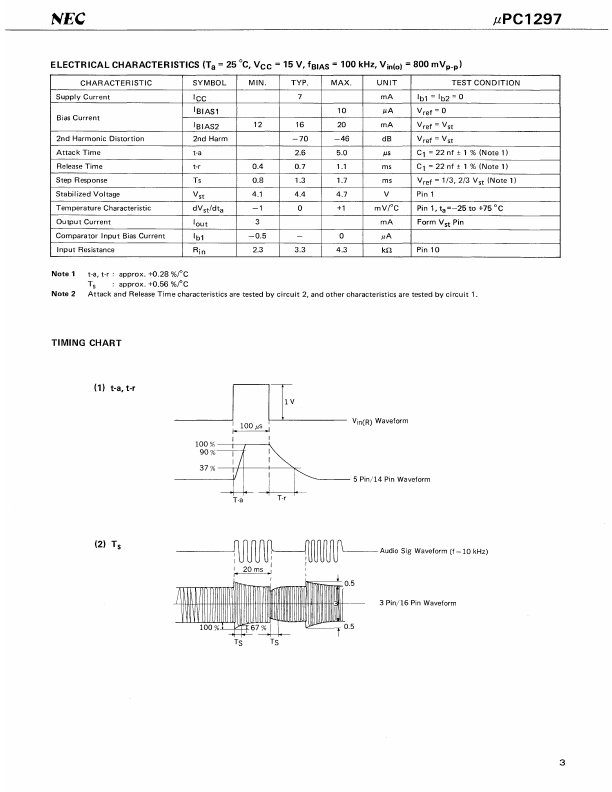 UPC1297