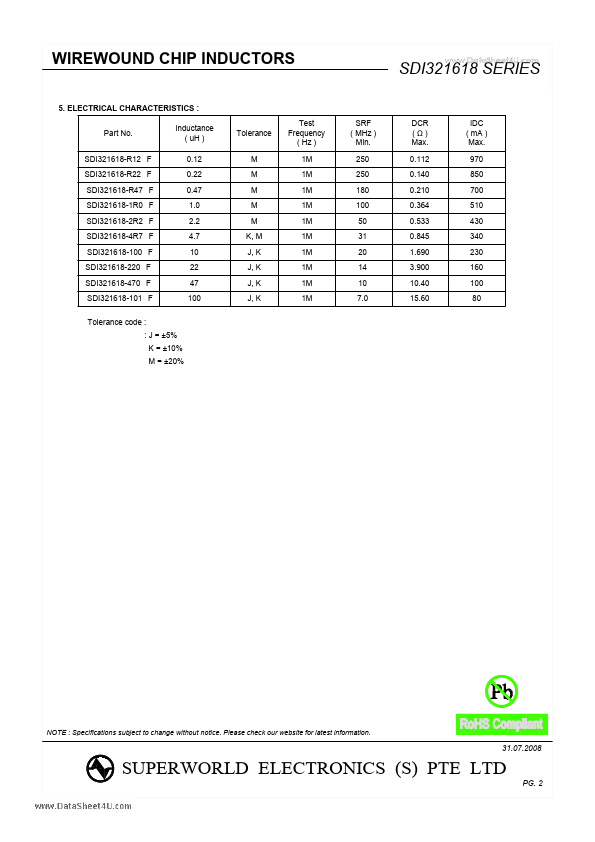 SDI321618