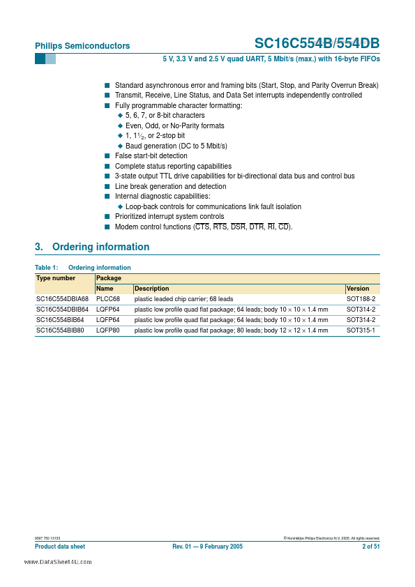 SC16C554DB