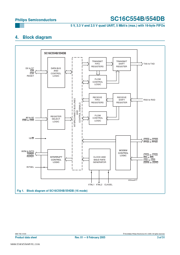 SC16C554DB