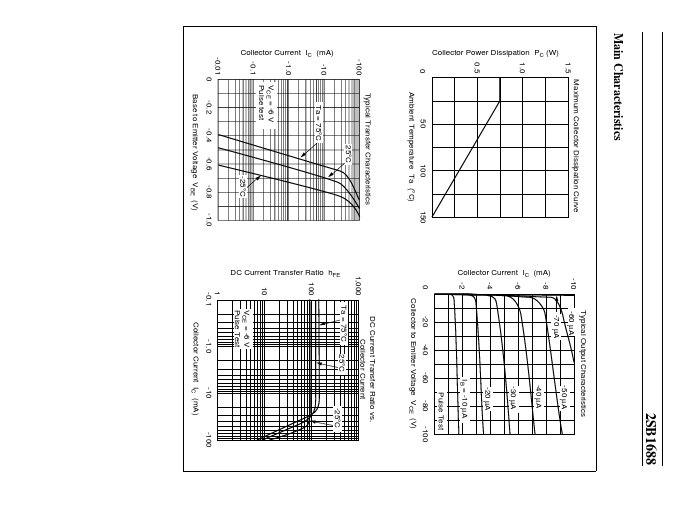 2SB1688