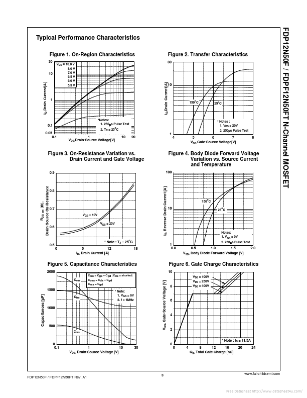 FDP12N50F