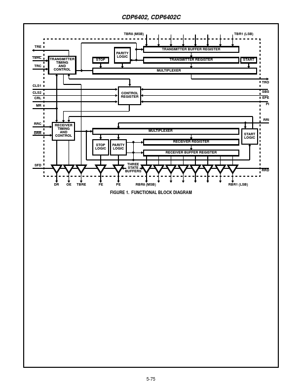 CDP6402C