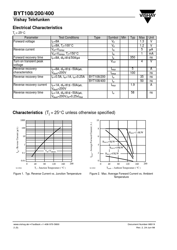 BYT108-200