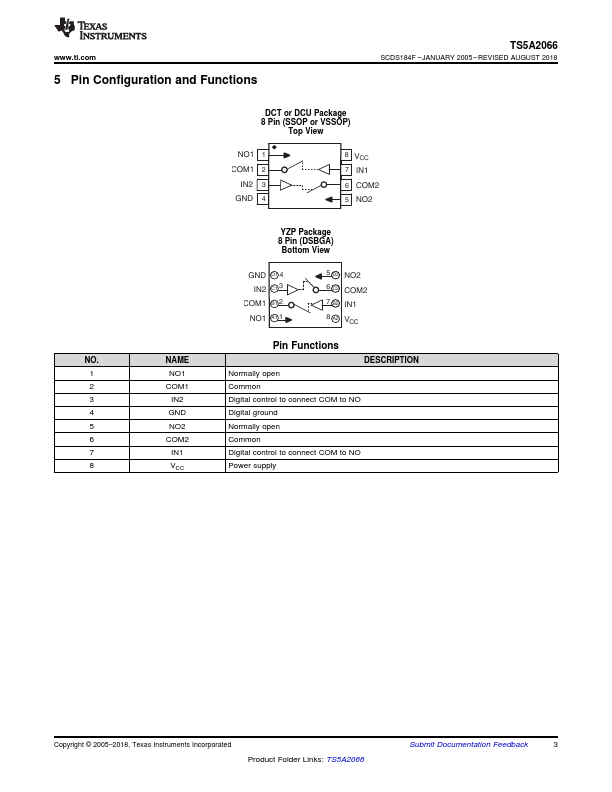 TS5A2066