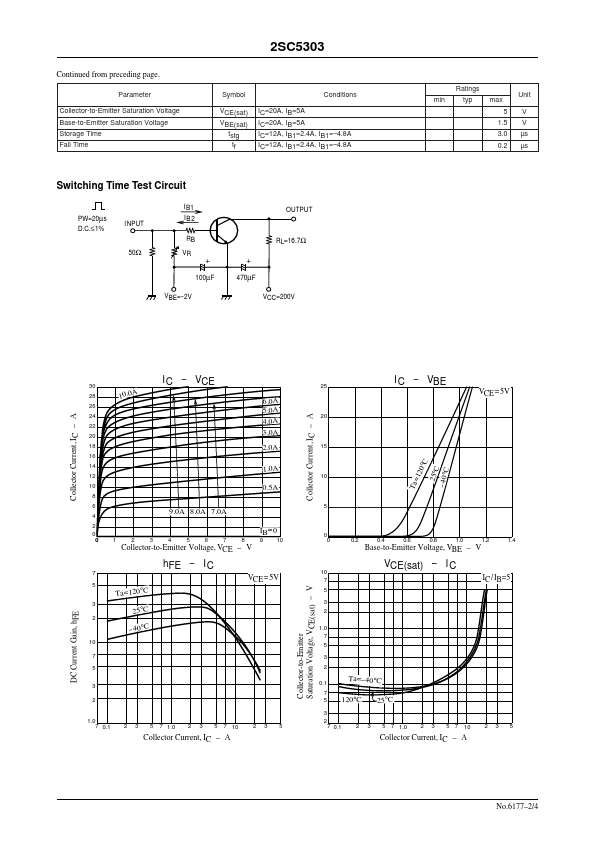 2SC5303