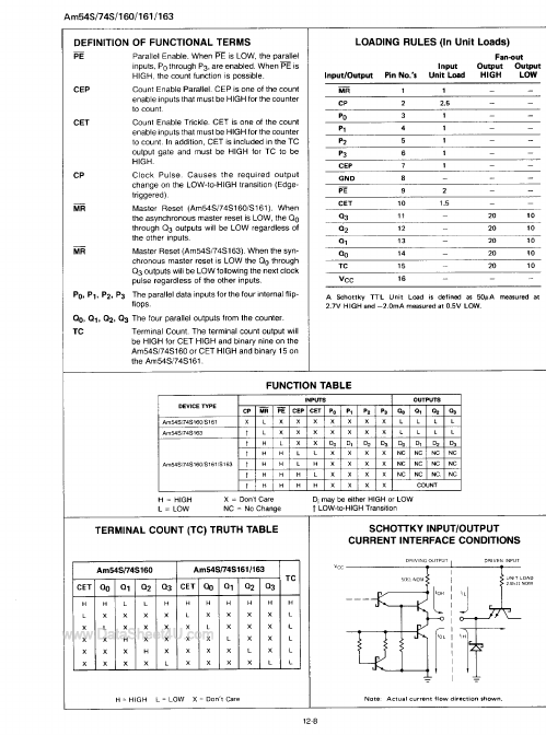 AM54S163