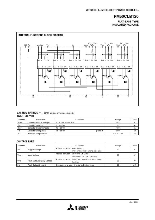 PM50CLB120