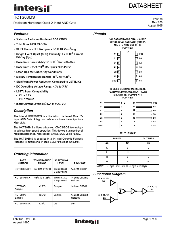 HCTS08MS