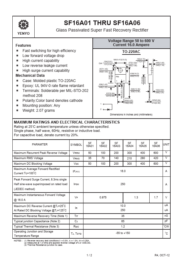 SF16A02