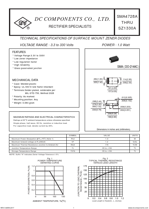 SMA4750A