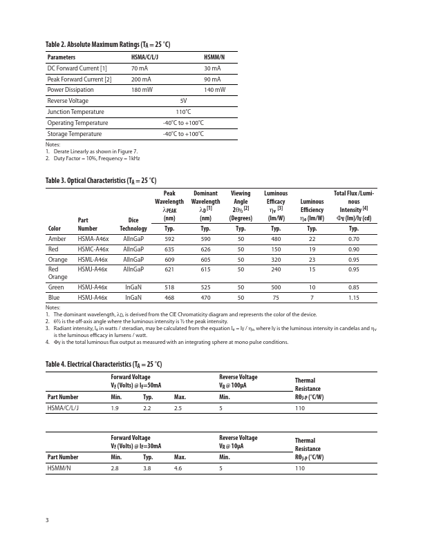 HSMC-A461-V00M1