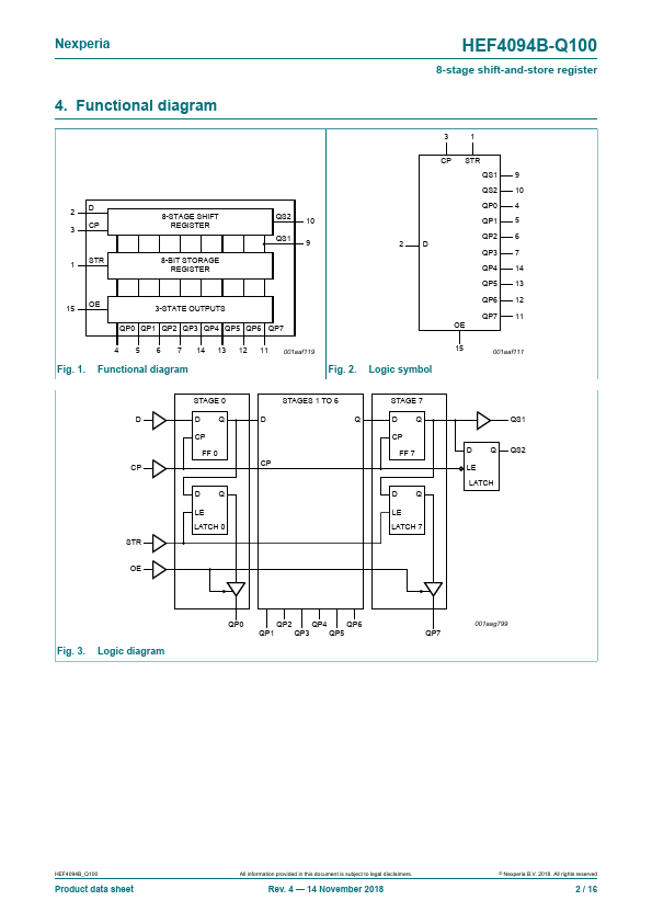 HEF4094B-Q100