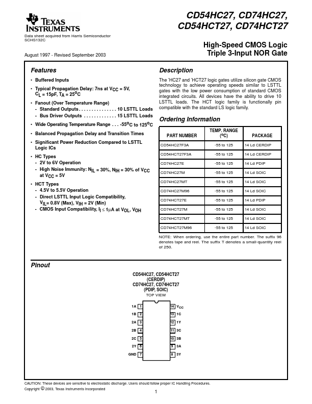 CD54HC27