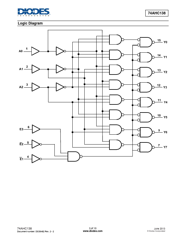 74AHC138T16