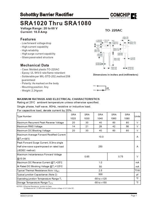 SRA1030