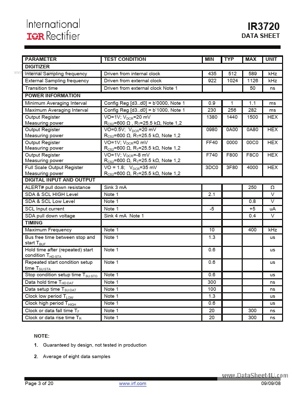 IR3720