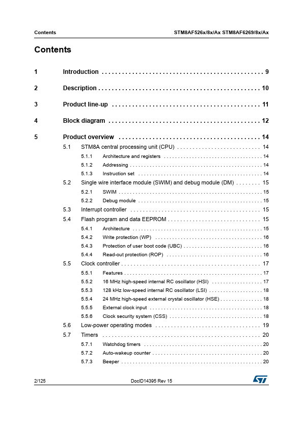 STM8AF52A8