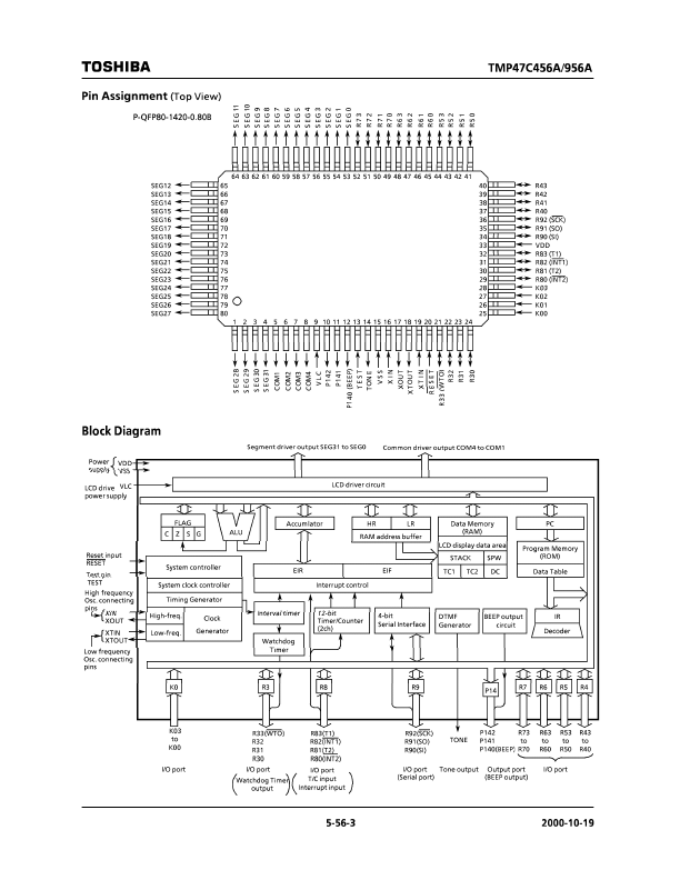 TMP47C456ADF