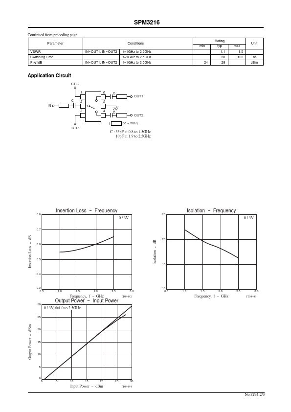 SPM3216