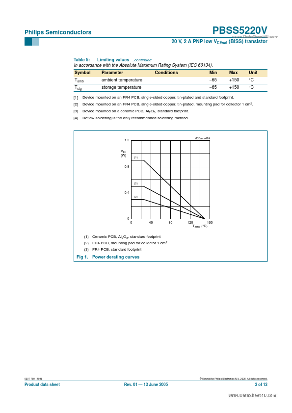 PBSS5220V