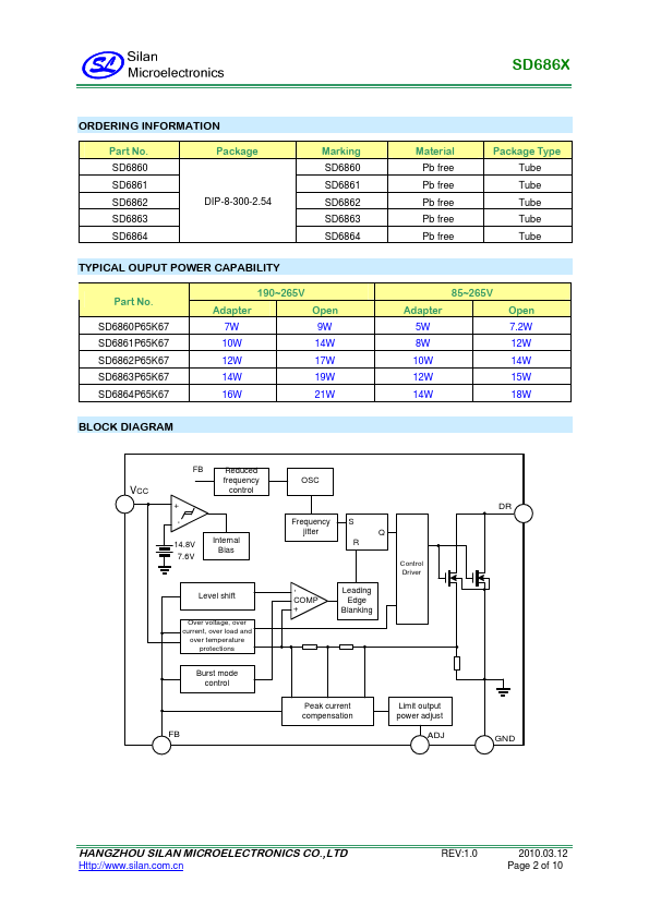 SD6860