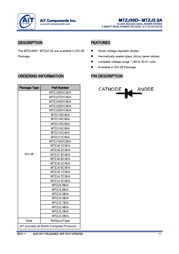 MTZJ5.1C