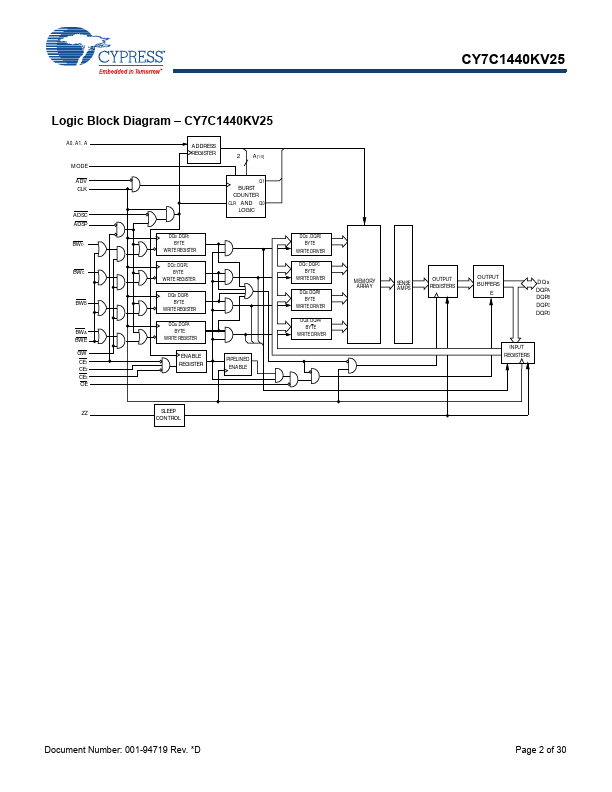 CY7C1440KV25