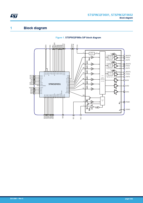 STSPIN32F0601