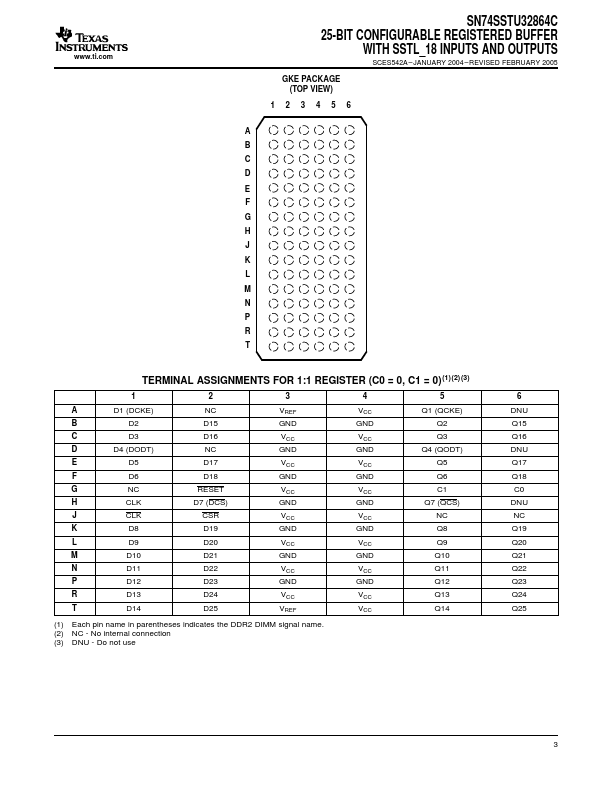 SN74SSTU32864C