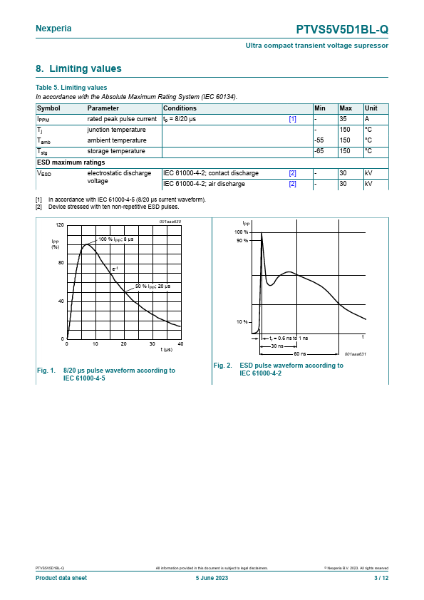 PTVS5V5D1BL-Q