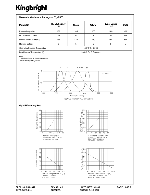 SC36-11SRWA