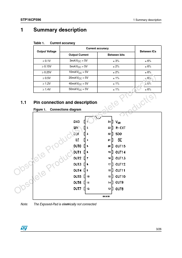 STP16CP596