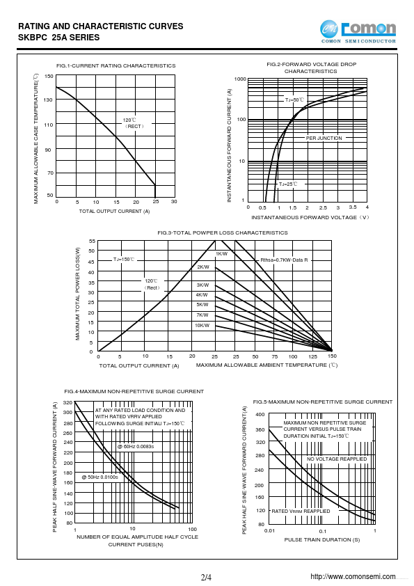 SKBPC35