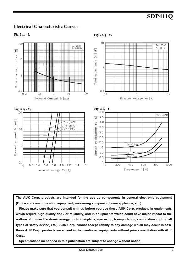 SDP411Q