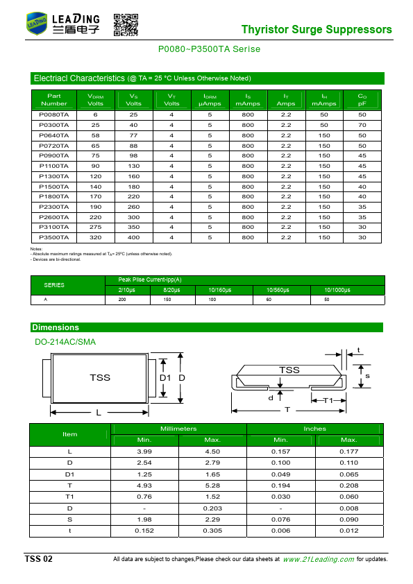 P0640TA