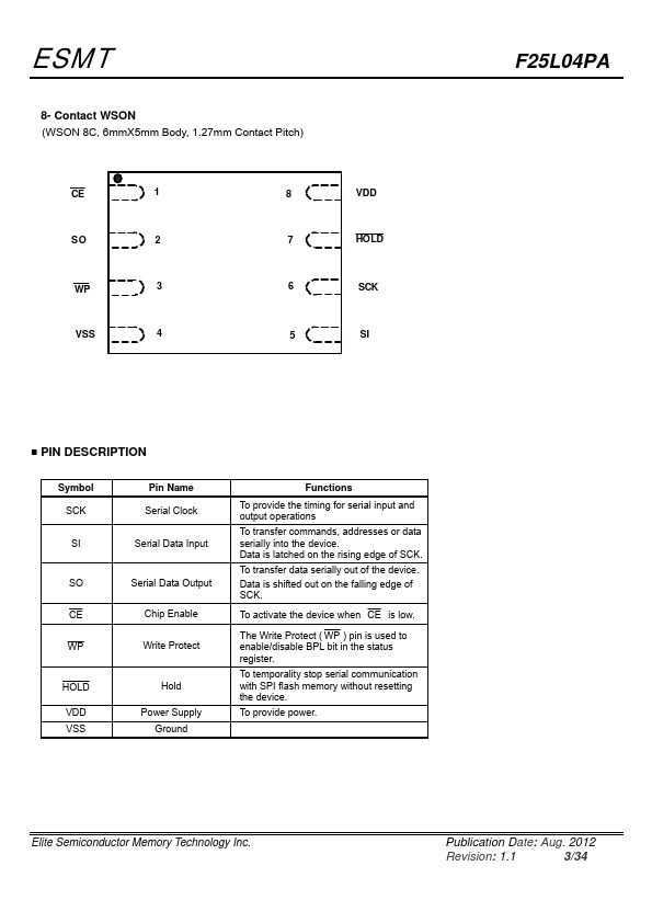 F25L04PA-86PG