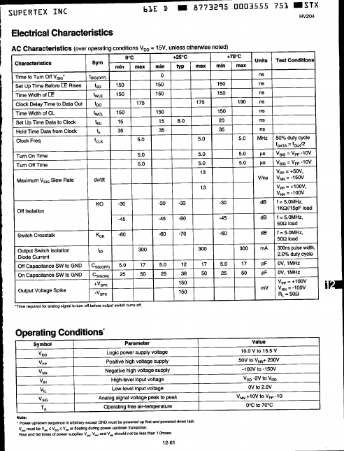 HV204