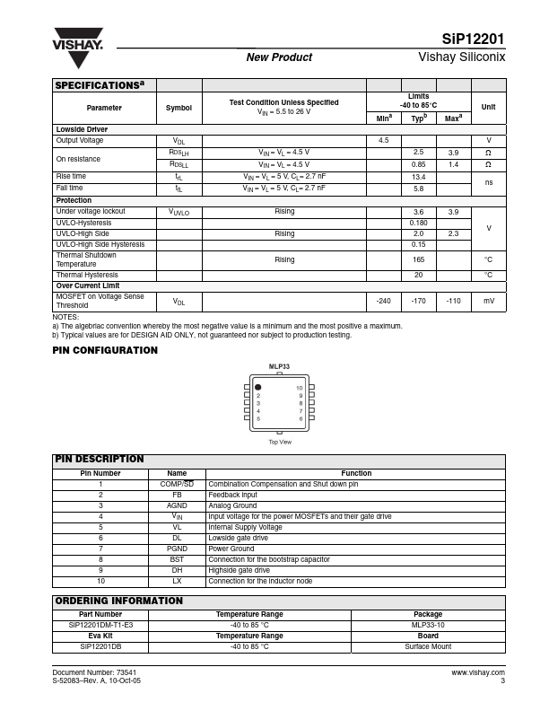 SIP12201