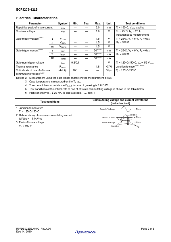 BCR12CS-12LB