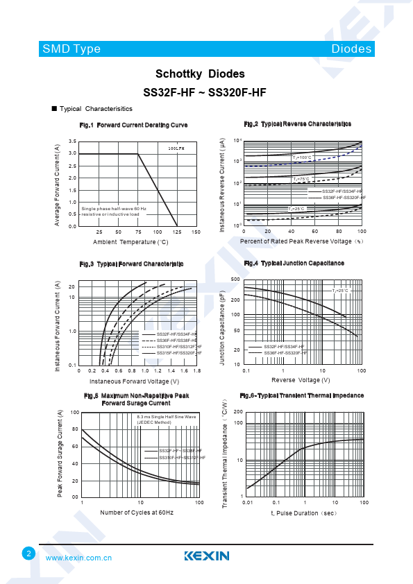 SS36F-HF