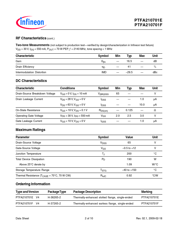 PTFA210701F