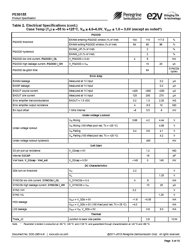 PE99155