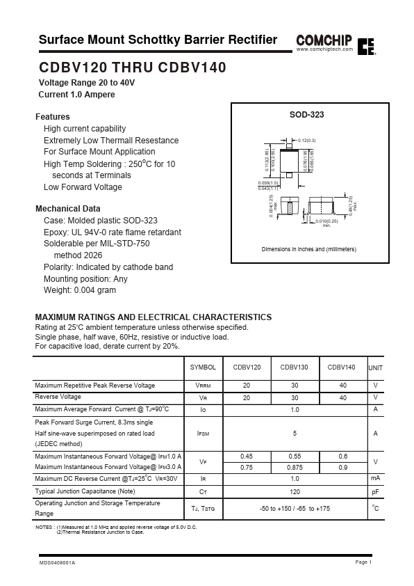 CDBV140