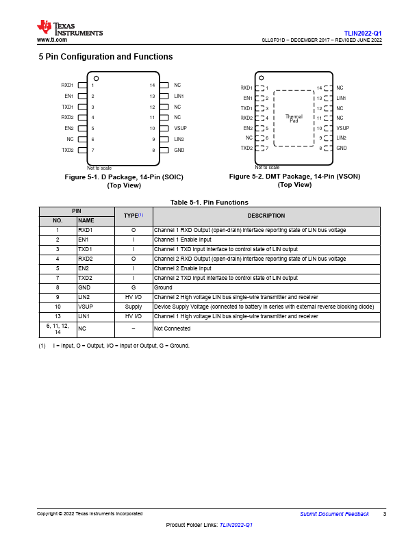 TLIN2022-Q1