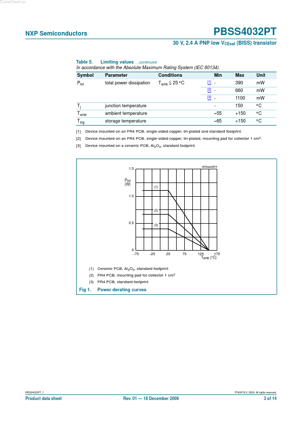 PBSS4032PT