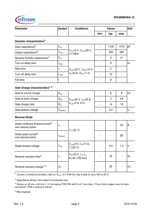 IPG20N04S4-12